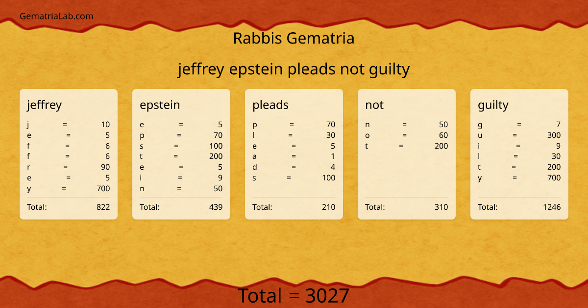 jeffrey epstein pleads not guilty in rabbis Gematria